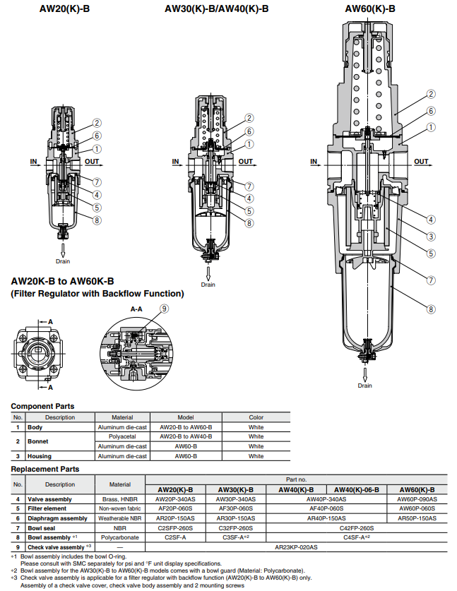 Modular Type Filter Regulator AW20-F02CH-B