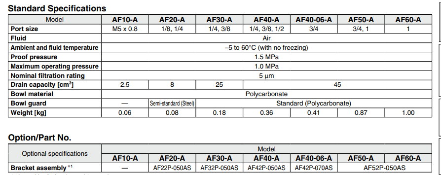Modular Type Air Filter AF30-03D-A