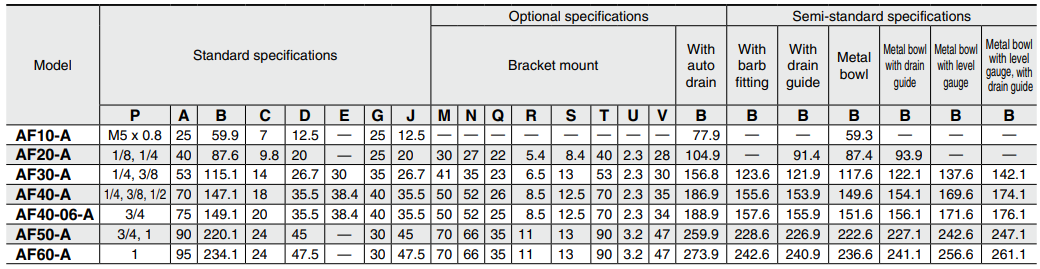 Modular Type Air Filter AF30-03D-A