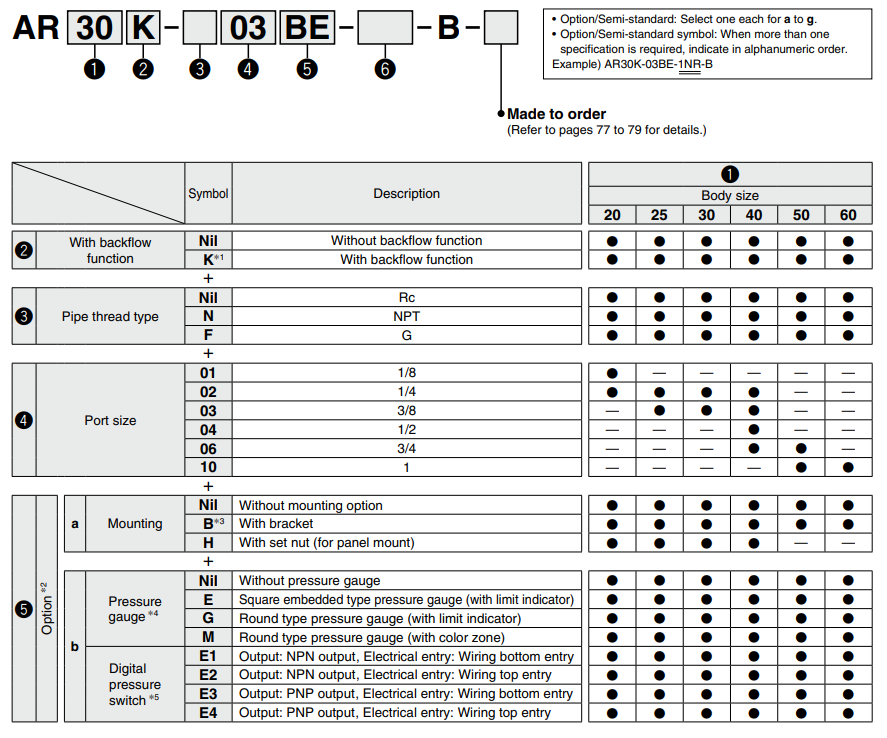 Modular Type Regulator AR40K-F04-B