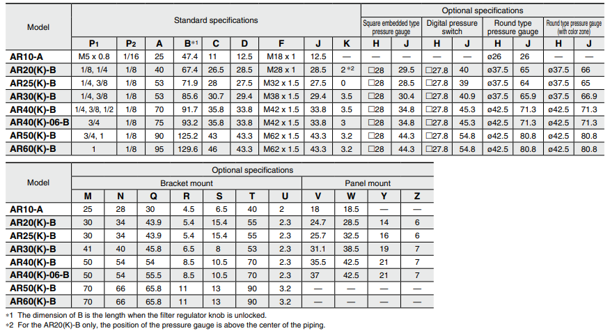 Modular Type Regulator AR20-F01-B