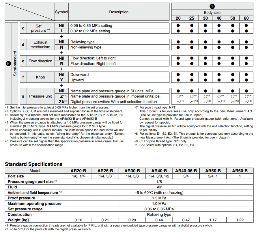 Modular Type Regulator AR20-F02B-B