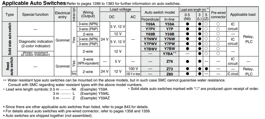 Dual Rod Cylinder CXS Series CXSM20-100