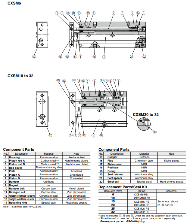 Dual Rod Cylinder CXS Series CXSM20-100