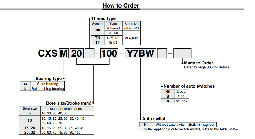 Dual Rod Cylinder CXS Series CXSM10-75