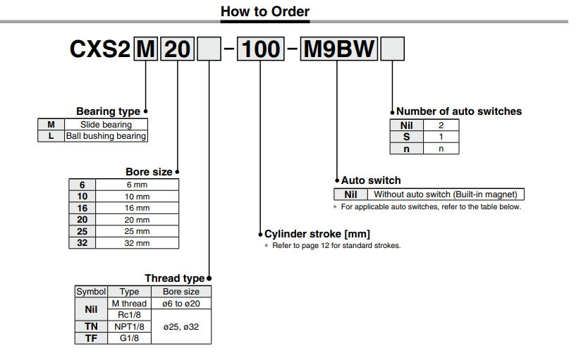 /Dual Rod Cylinder Basic Type CXS2 Series ø6, ø10, ø16, ø20, ø25, ø32