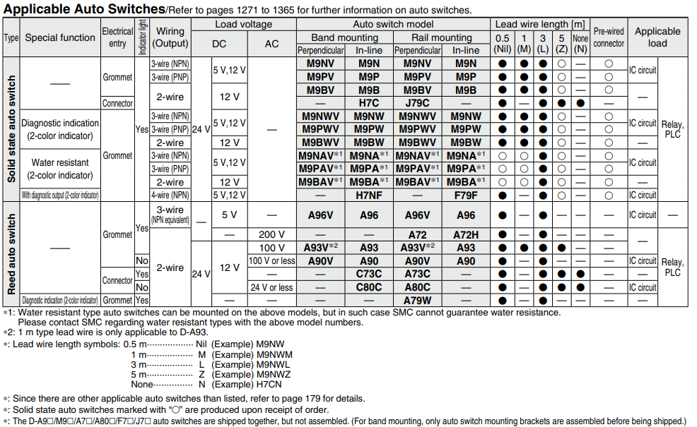 Built-in Speed Controller Type Double Acting, Double Rod CJ2ZW Series