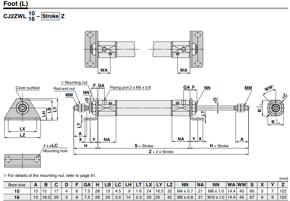 Built-in Speed Controller Type Double Acting, Double Rod CJ2ZW Series