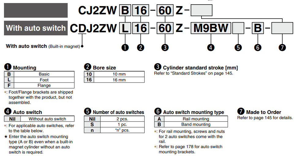 Built-in Speed Controller Type Double Acting, Double Rod CJ2ZW Series