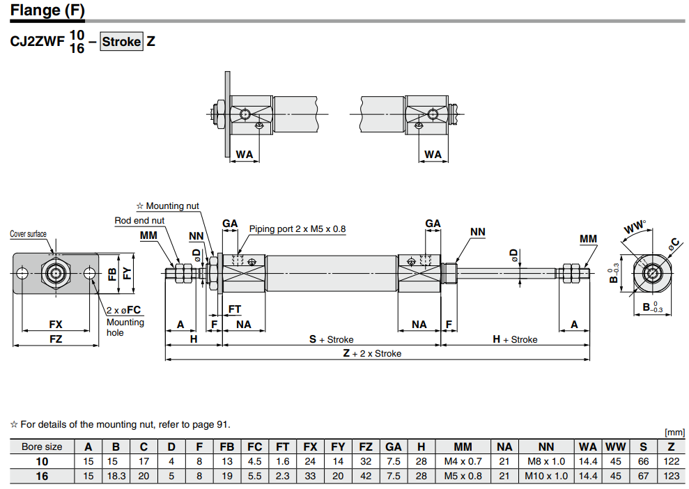 Built-in Speed Controller Type Double Acting, Double Rod CJ2ZW Series