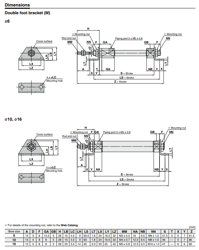 Longer Life Cylinder Double Acting, Single Rod CJ2-XB24 ø6, ø10, ø16