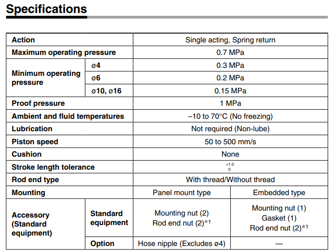 Pin Cylinders CJP Series CJPB16-15Z-B