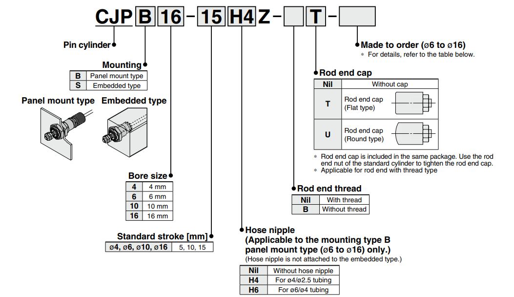 Pin Cylinders CJP Series CJPB10-15Z-B