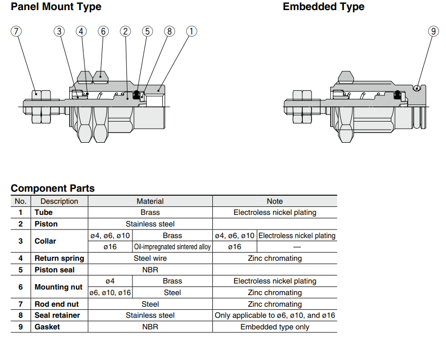 Pin Cylinders CJP Series CJPB10-10Z-B