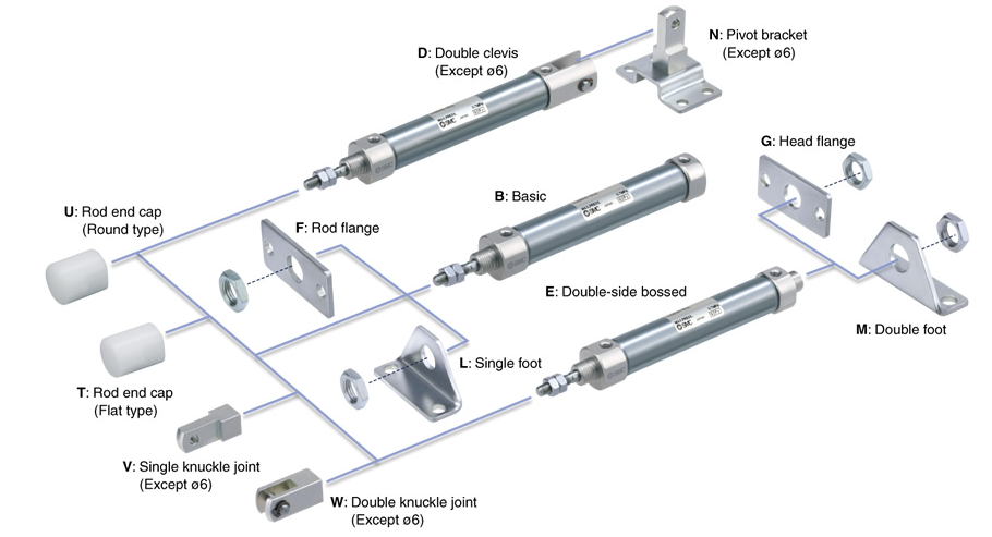 With End Lock CBJ2 Series ø16