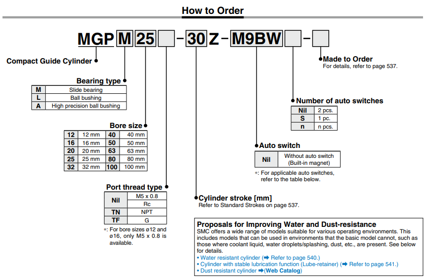 Compact Guide Cylinder MGP Series MGPM16-30Z