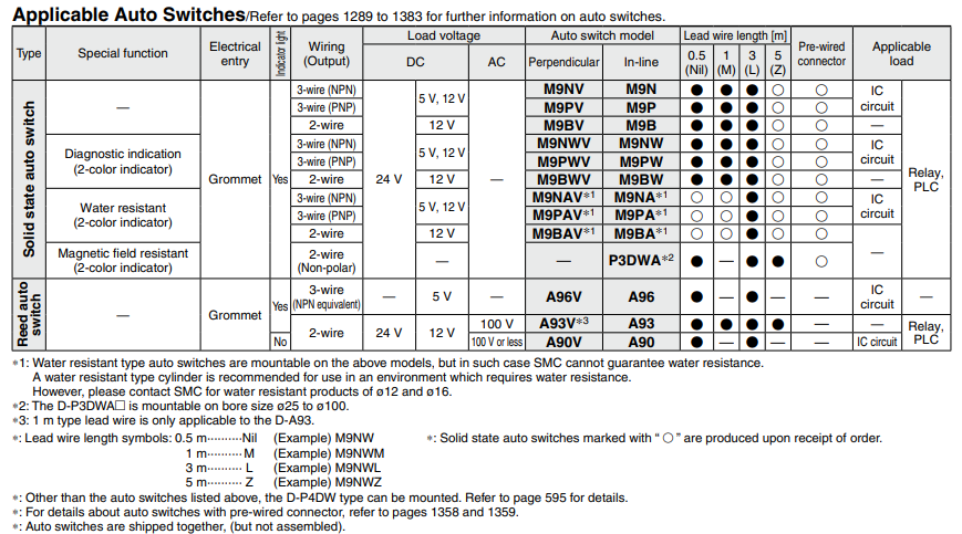 Compact Guide Cylinder MGP Series MGPM16-30Z
