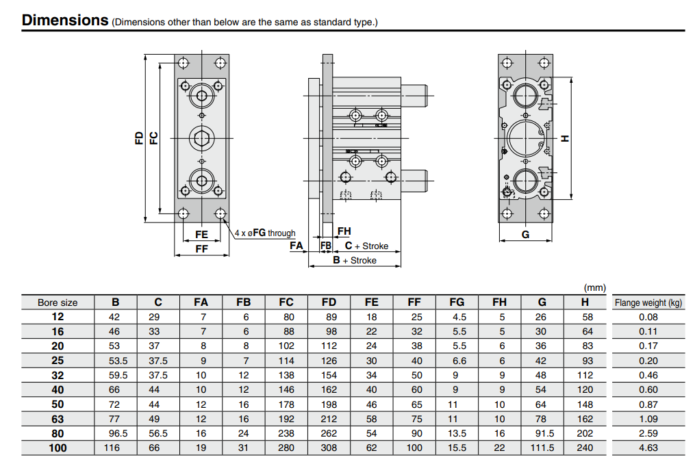 Compact Guide Cylinder MGP Series MGPM16-30Z