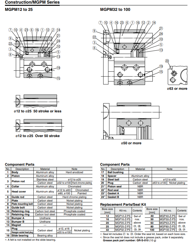 Compact Guide Cylinder MGP Series MGPM16-30Z