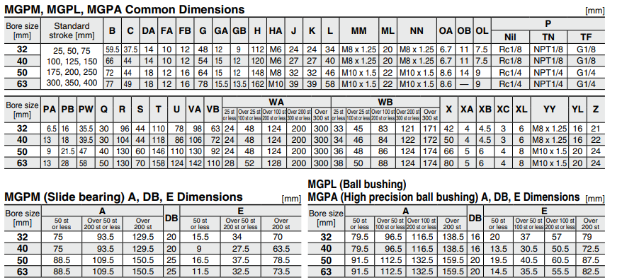 Compact Guide Cylinder MGP Series MGPM16-30Z