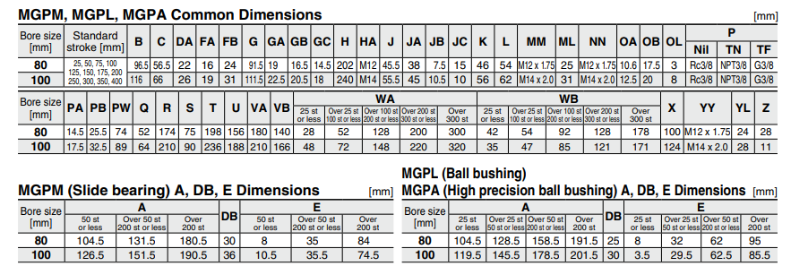 Compact Guide Cylinder MGP Series MGPM16-30Z