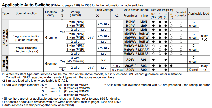 Compact Guide Cylinder MGQ Series ø12, ø16, ø20, ø25, ø32, ø40, ø50, ø63, ø80, ø100