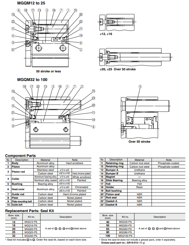 Compact Guide Cylinder MGQ Series ø12, ø16, ø20, ø25, ø32, ø40, ø50, ø63, ø80, ø100