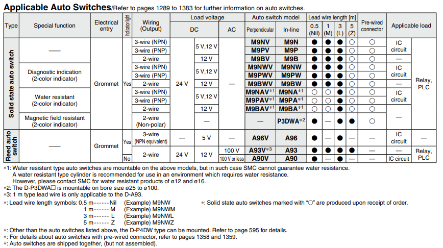 With Air Cushion MGP Series MGPM100-125AZ