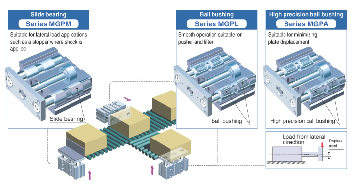 With Air Cushion MGP Series MGPM25-70AZ