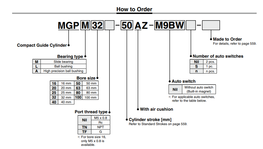 With Air Cushion MGP Series MGPM25-50AZ