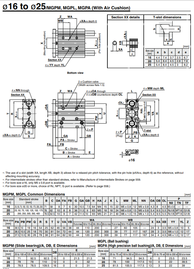 With Air Cushion MGP Series MGPM25-30AZ