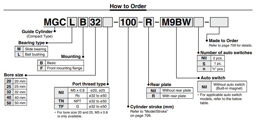 Guide Cylinders/Guide CylinderCompact Type MGC Series ø20, ø25, ø32, ø40, ø50