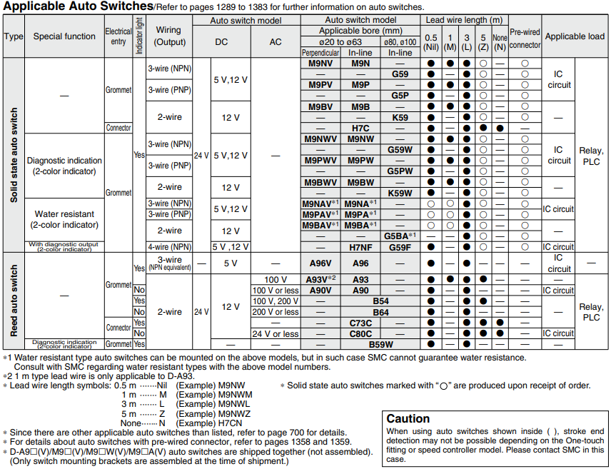 Guide CylinderWith End Lock MGG Series ø20, ø25, ø32, ø40, ø50, ø63, ø80, ø100