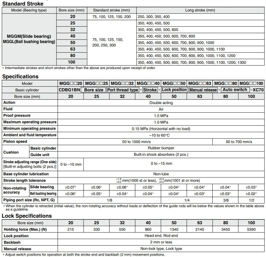 Guide CylinderWith End Lock MGG Series ø20, ø25, ø32, ø40, ø50, ø63, ø80, ø100
