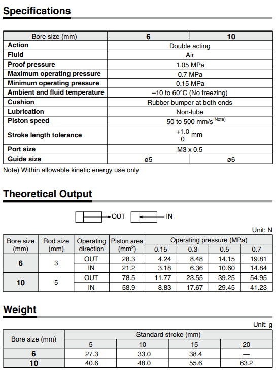 Guide CylinderWith End Lock MGG Series ø20, ø25, ø32, ø40, ø50, ø63, ø80, ø100