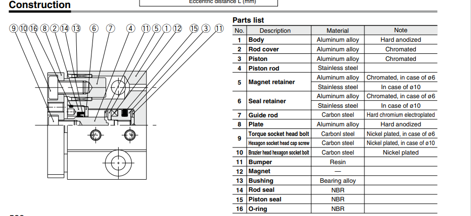 Guide CylinderWith End Lock MGG Series ø20, ø25, ø32, ø40, ø50, ø63, ø80, ø100