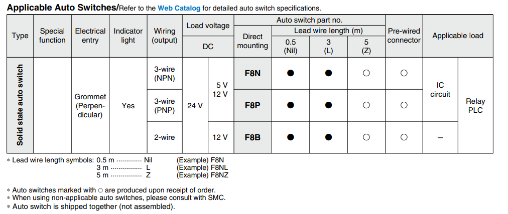 Guide CylinderWith End Lock MGG Series ø20, ø25, ø32, ø40, ø50, ø63, ø80, ø100