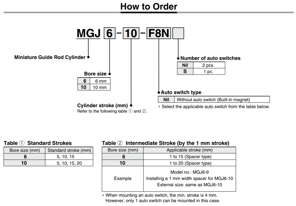 Guide CylinderWith End Lock MGG Series ø20, ø25, ø32, ø40, ø50, ø63, ø80, ø100