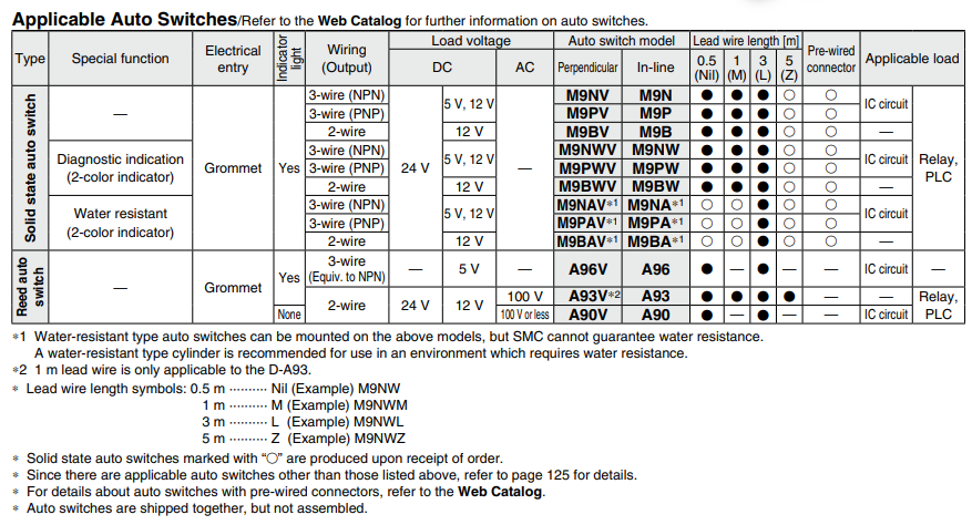 Air Slide Table Double-ported Type MXQ A Series 25MXQ6A-20Z