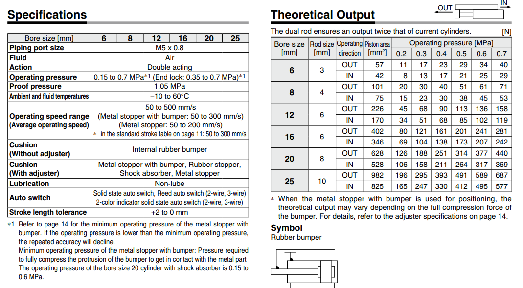 Air Slide Table Double-ported Type MXQ A Series 25MXQ6A-20Z