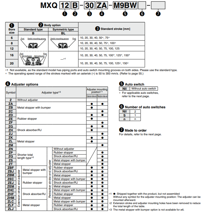Air Slide Table Double-ported Type MXQ B Series ø6, ø8, ø12, ø16, ø20MXQ8B-40Z