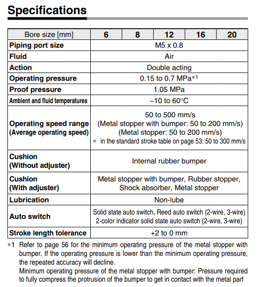 Air Slide Table Double-ported Type MXQ B Series ø6, ø8, ø12, ø16, ø20MXQ8B-30Z