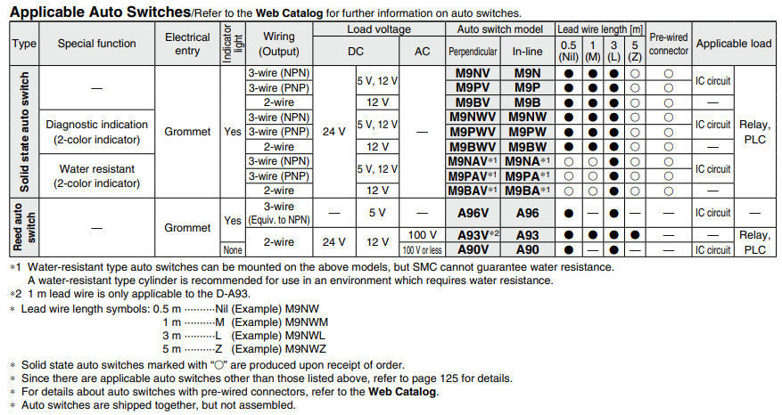 Air Slide Table Double-ported Type MXQ B Series ø6, ø8, ø12, ø16, ø20MXQ6B-10Z