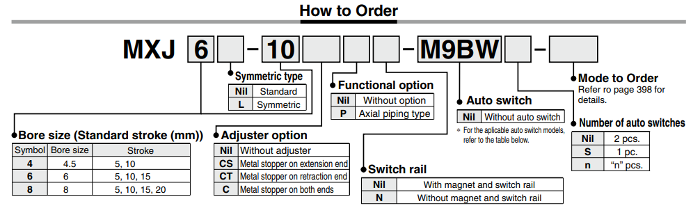 Air Slide Table Double acting MXJ6-15
