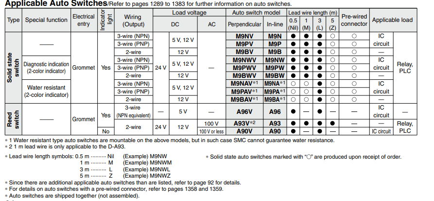 Air Slide Table MXS SeriesMXS8-40