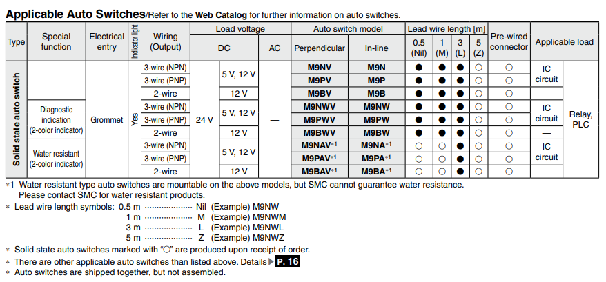 Compact Cylinder with Linear Guide MXZ Series ø12, ø16, ø20, ø25 MXZ25-40