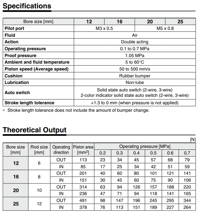 Compact Cylinder with Linear Guide MXZ Series ø12, ø16, ø20, ø25 MXZ25-40