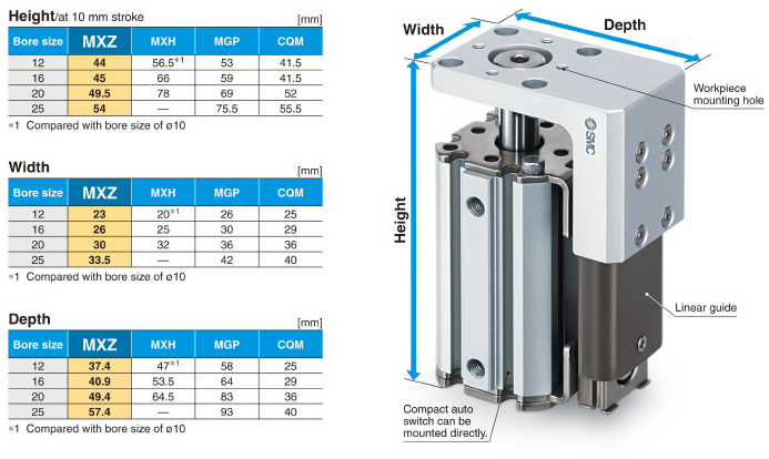 Compact Cylinder with Linear Guide MXZ Series ø12, ø16, ø20, ø25 MXZ25-30