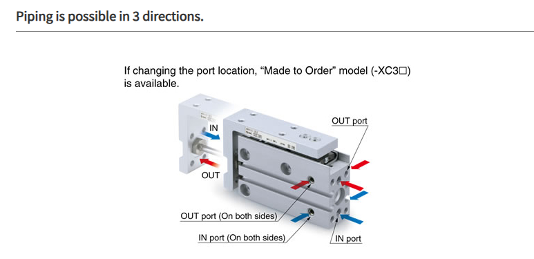 Compact Slide MXH Series ø6, ø10, ø16, ø20MXH16-40Z