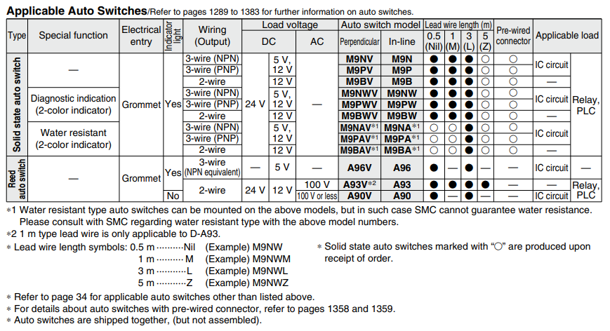 Compact Slide MXH Series ø6, ø10, ø16, ø20MXH16-10Z